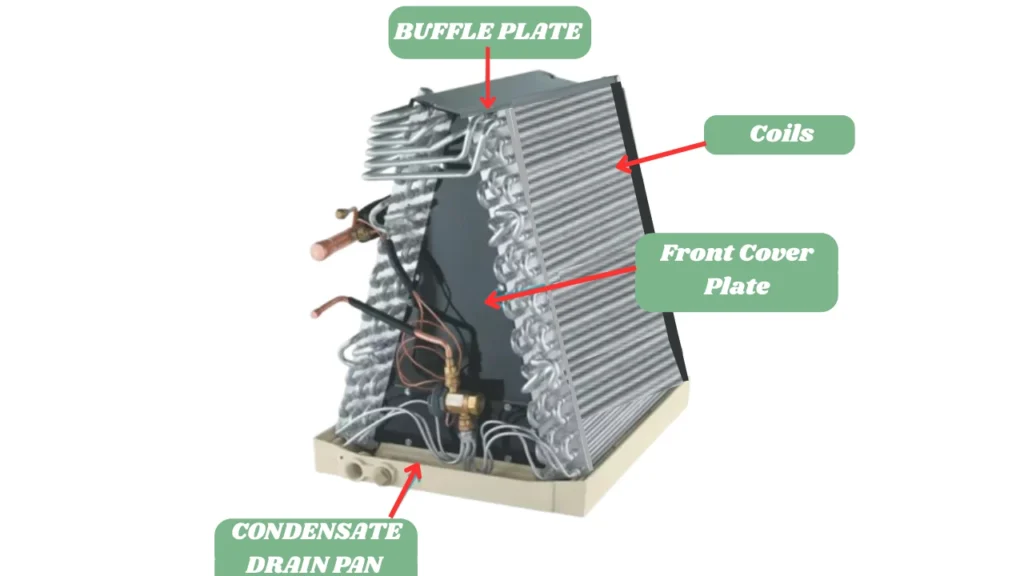 image for topic of air conditioner evaporator coil freezing